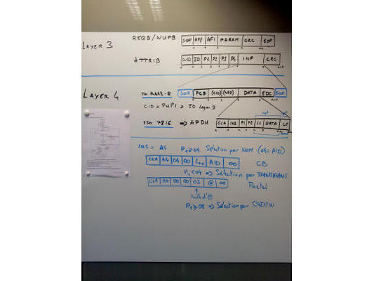 White board for NFC at SII